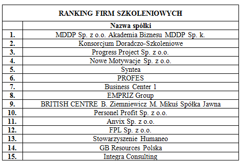 ranking-szkolen